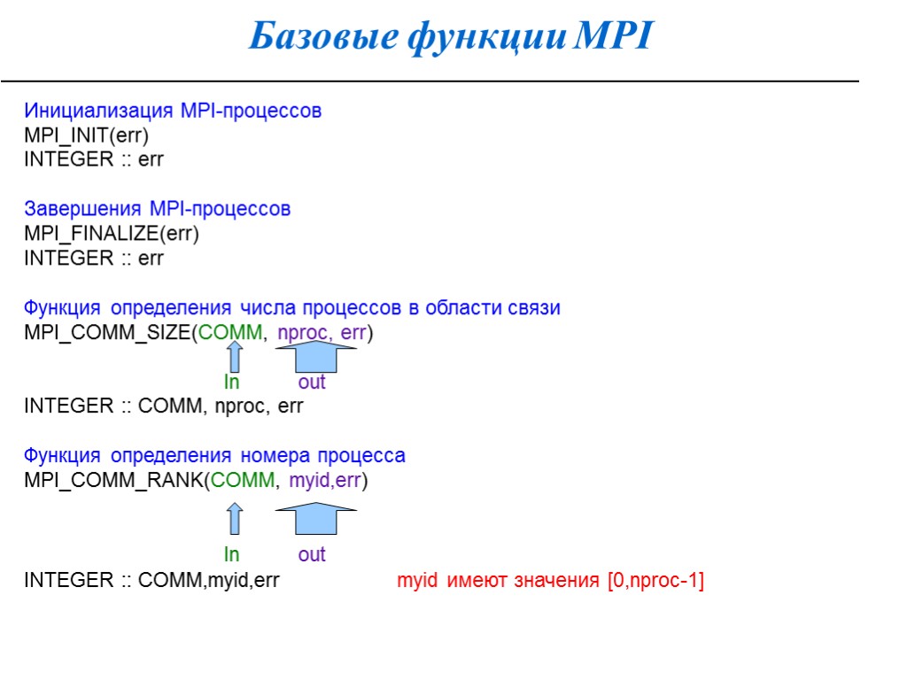 Базовые функции MPI Инициализация MPI-процессов MPI_INIT(err) INTEGER :: err Завершения MPI-процессов MPI_FINALIZE(err) INTEGER ::